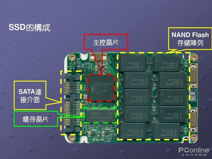 游戏动漫哪些地方涉及原画